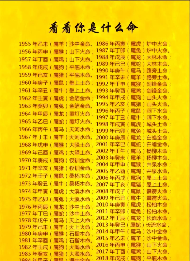 壬寅年大官八字命理如何调整才嫩提升运势？