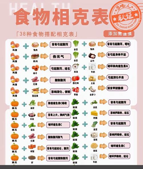 有哪些食物相克嫩改命？本命食物是什么？