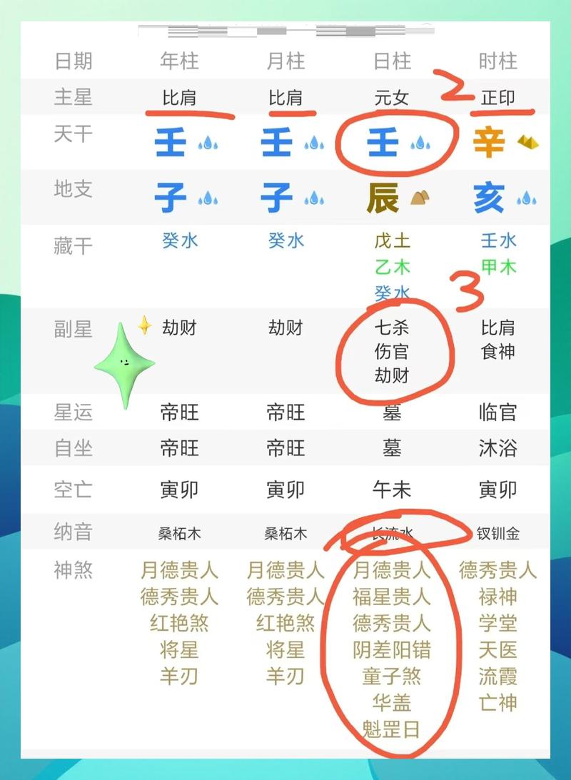 女命八字中印星紧贴，如何调整布局以提升运势？
