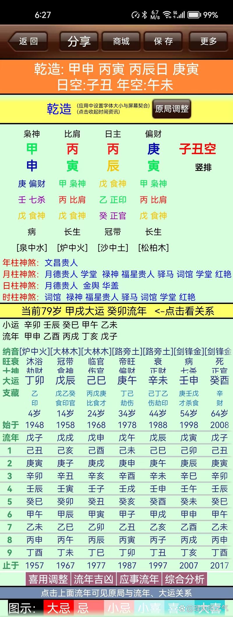 入赘女婿的命格究竟是什么？