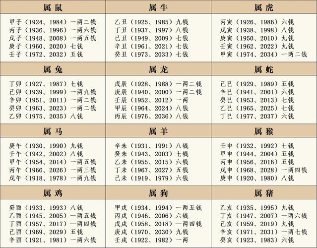 36命格大王木命格是什么意思？