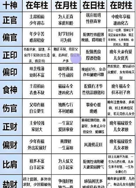 男伤官命格的人颜值会很高吗？