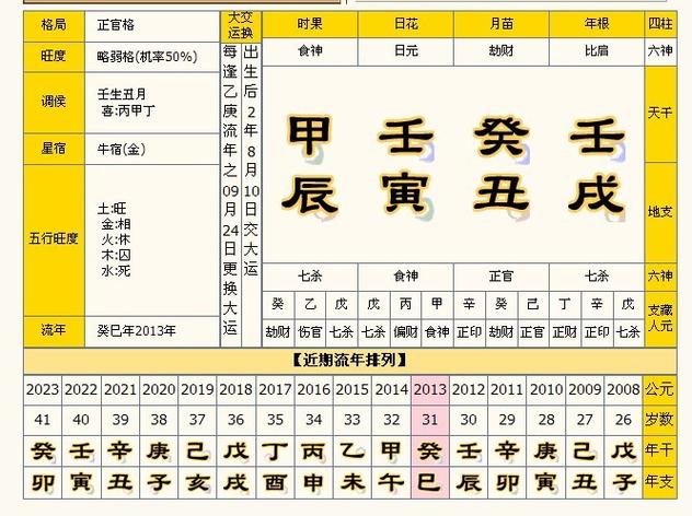 如何计算女性阴阳格命格？