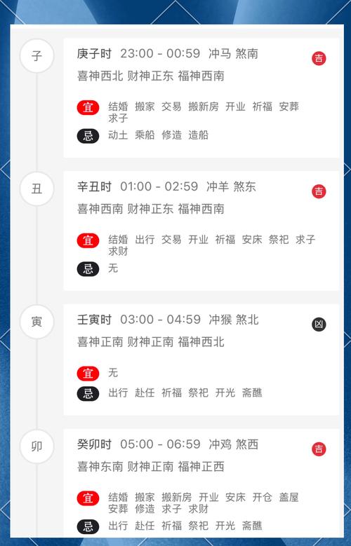 2025年12月14日这一天是黄道吉日且适合入殓的吉日吗？