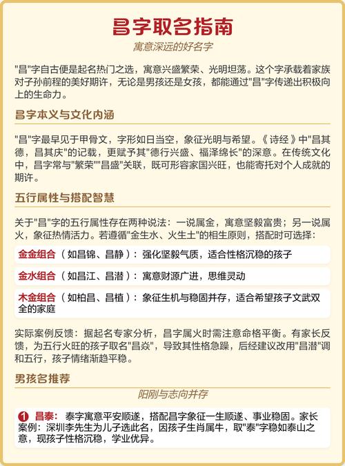 昌姓智慧才气女孩取什么名字好？