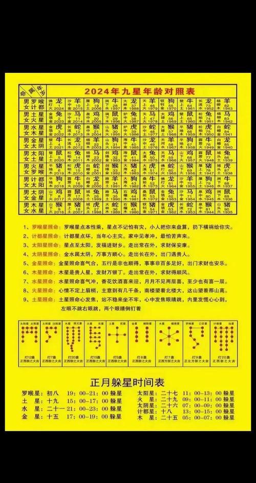 2025年12月9日是否为开生坟的黄道吉日？