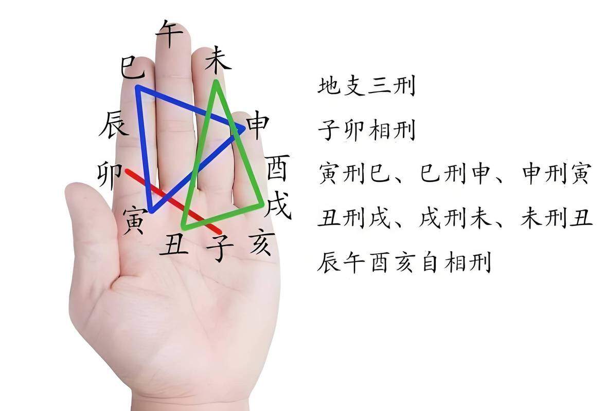 女命八字中子卯相刑，如何调整八字以避免不利影响？