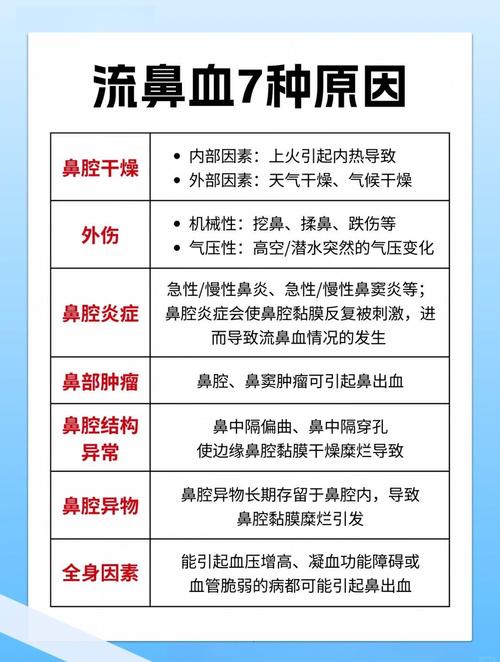 鼻子流血对女生风水有何影响？