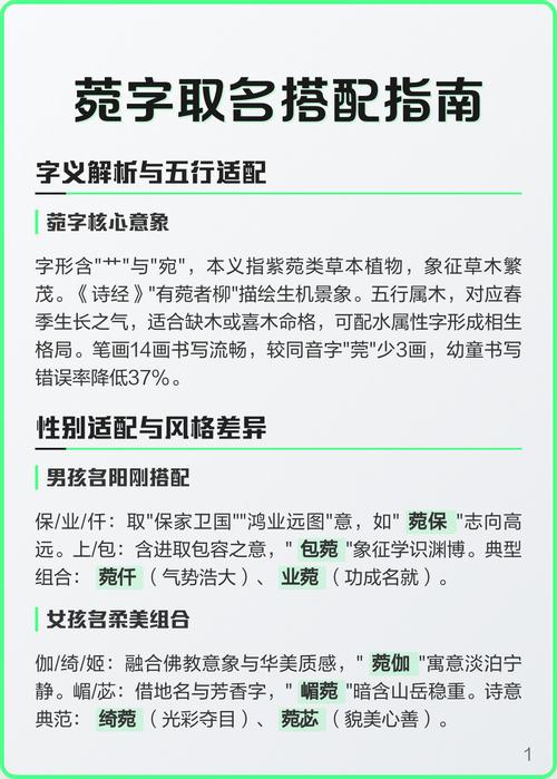 菀字五行属木，女孩最佳组合名字改写为：菀字女孩取名，五行属木的最佳名字有哪些？