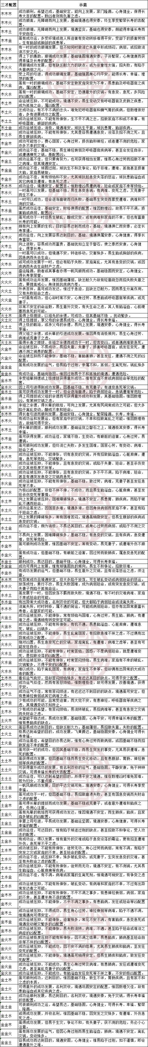 姓名命格的科学依据究竟存在吗？