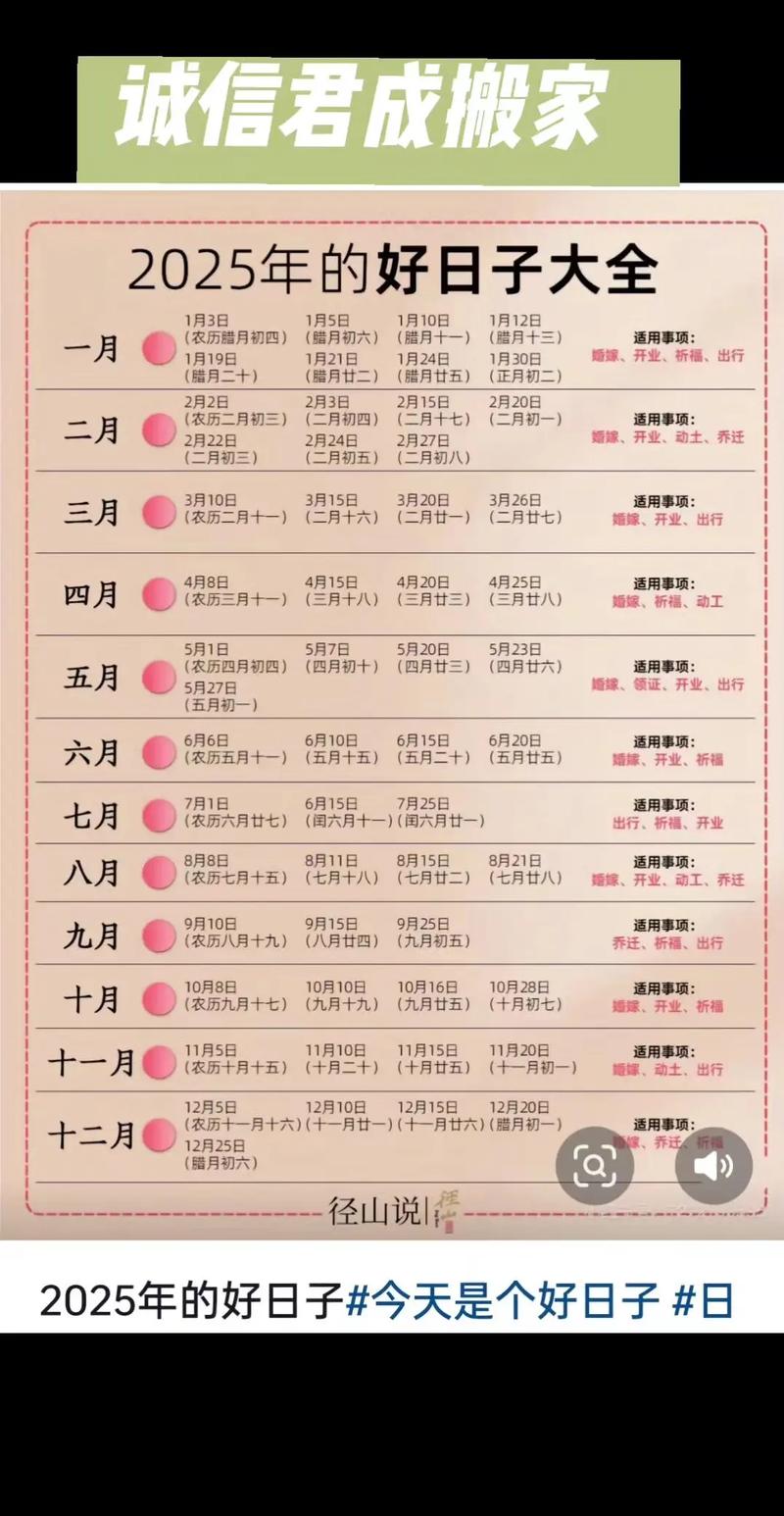2025年10月7日入住新居，这个日子适合乔迁吗？