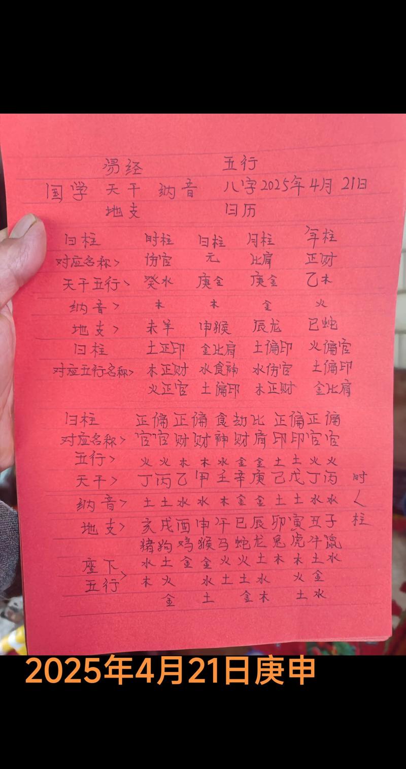 通过八字如何判断一个人的日干是否需要？