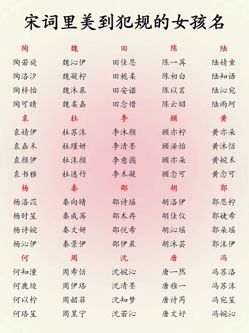贲姓女孩洋气名字如何改写成洋气长尾？