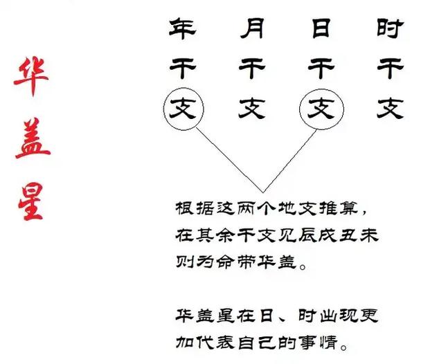 八字中带有华盖星是否意味着是童子命呢？