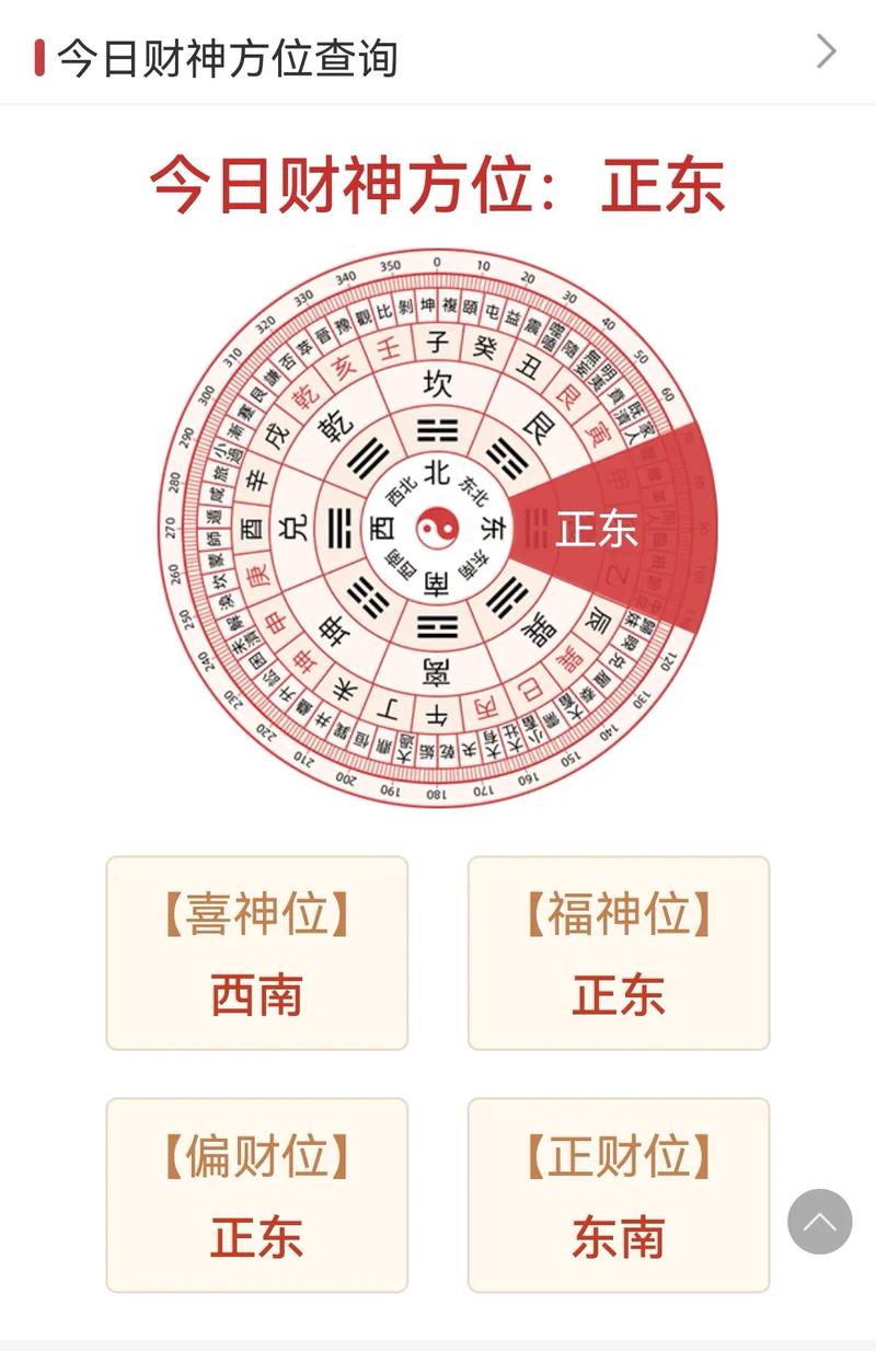 2026年5月6日当天财神方位在哪里？