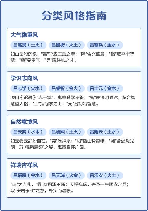 吕姓大气文雅的男宝宝名字叫什么？有没有什么寓意深刻、朗朗上口的建议呢？