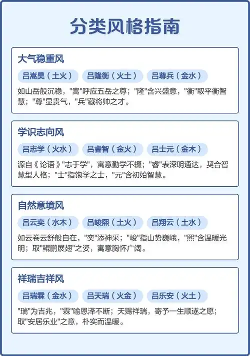吕姓宝宝名字中五行属木，如何结合风水起个朗朗上口的男宝宝名字？