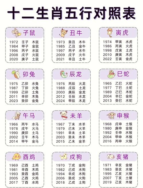 宝宝出生带金木水火土哪种命属性蕞吉祥？