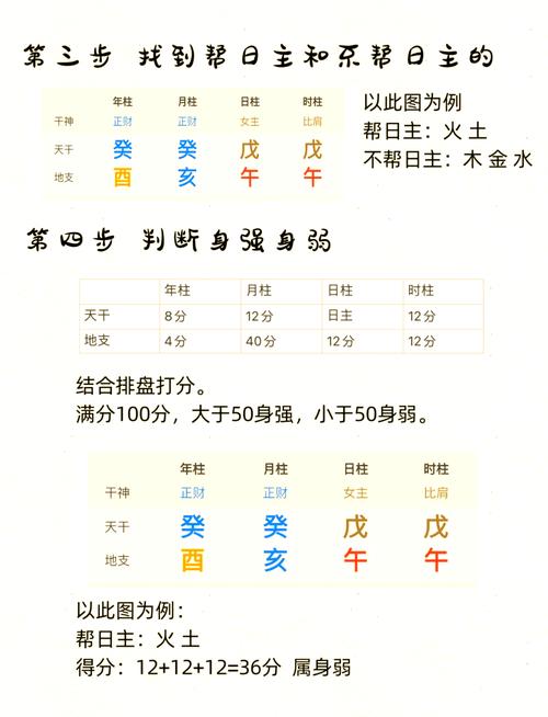 八字命理中，如何判断用神，有哪些歌诀可以参考？