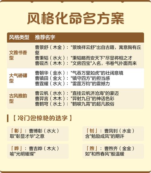 曹姓男孩名字中哪个最优美？