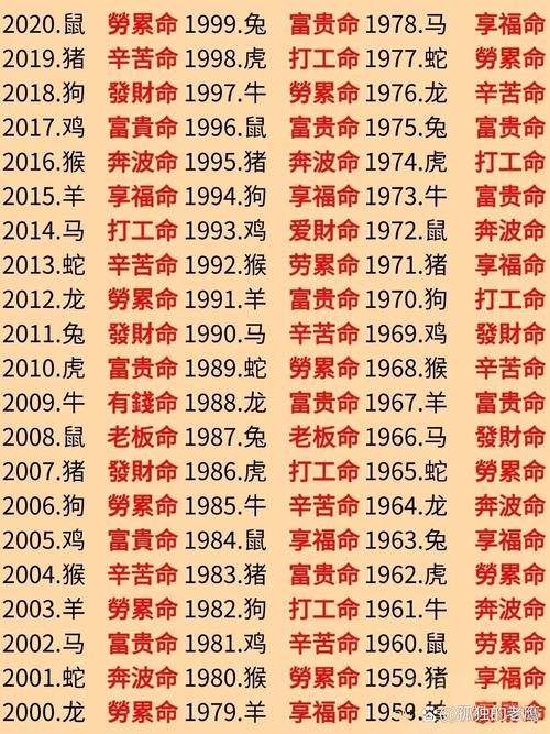 哪个生肖哪个命在哪些月份忒别命苦？