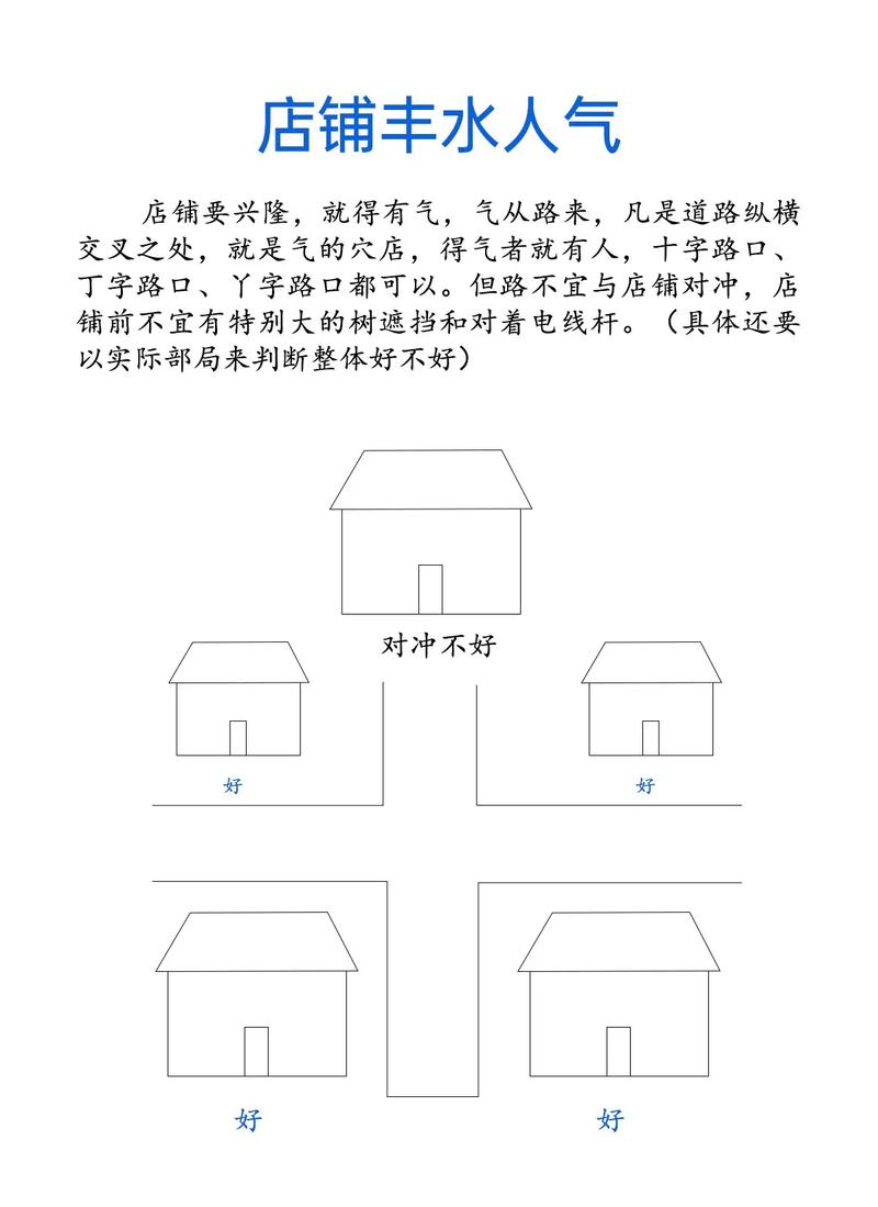 商铺设计是否与风水学有着密切的联系呢？