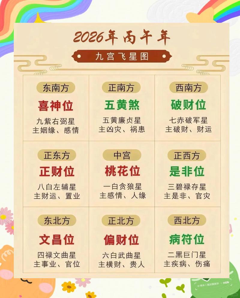 2026年1月17日，如何查询当天的财神方位？