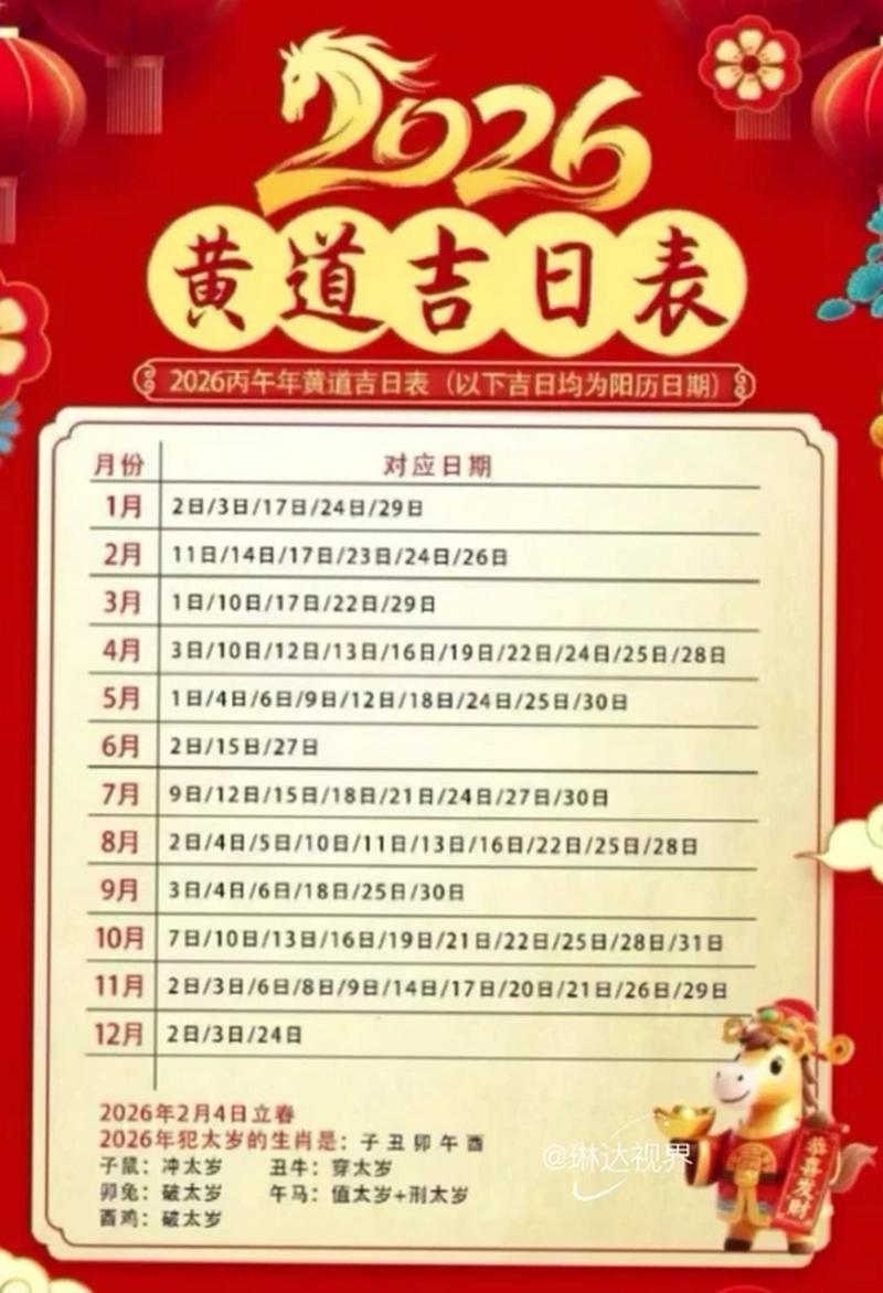 2026年1月2日农历冬月十四作为入学黄道吉日是否为最佳入学选择？