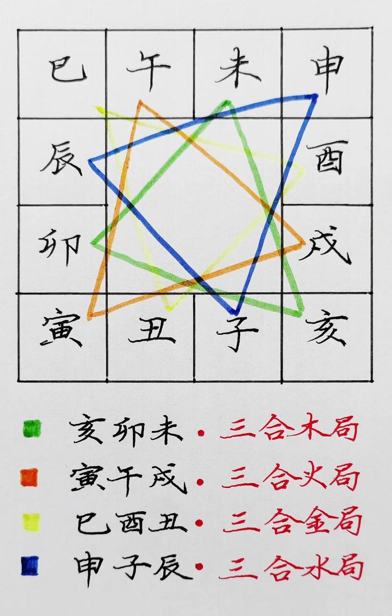 女命地支三合印局如何构成？