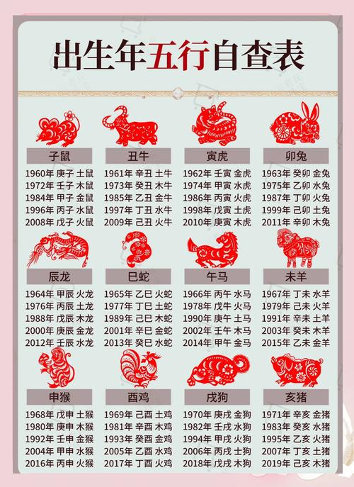请问如何根据出生年月判断属于什么命和命排行？