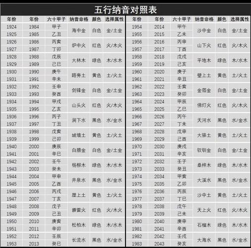 命格的五行属性是如何具体排列组合的？
