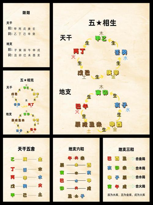 午命互禄丙命进禄和己禄在午分别指什么？