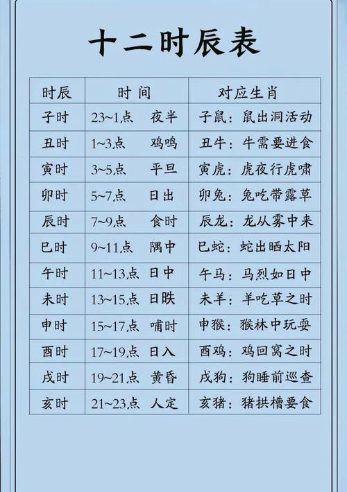 请问八字男命时辰吉凶表里每个时辰的吉凶情况是怎样的？