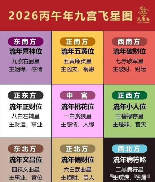 2026年7月10日哪个方位的财运最旺呢？