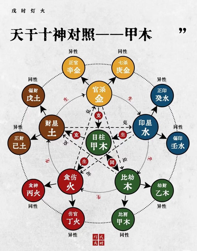 六壬与八字命学之间究竟有何内在联系？