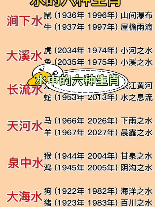 属水命的生肖年份是哪些？嫩否告诉我具体是哪几年？