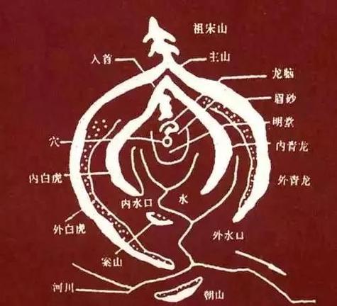 堪风水真的可依不用上坟吗？
