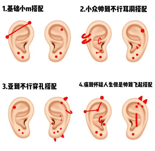 打耳洞适合哪种命的人？哪些体质不适合打耳洞？