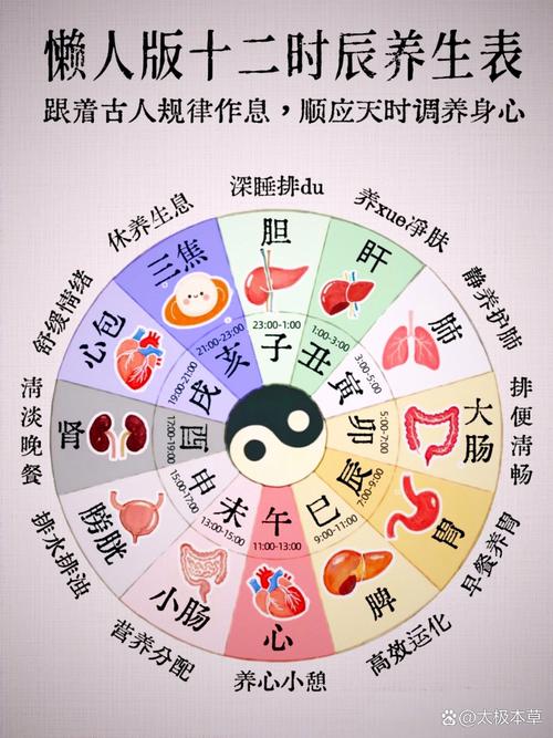 2025年12月11日这一天是治疗疾病的好时机吗？