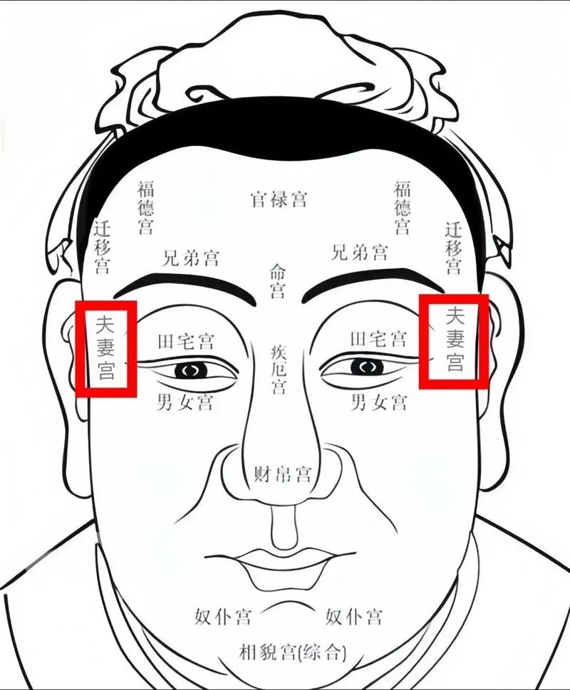 同宫命局女命婚姻是什么？夫妻宫位于哪个位置？