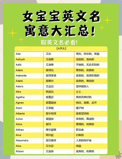 女孩英文名字取名的寓意和含义有哪些？
