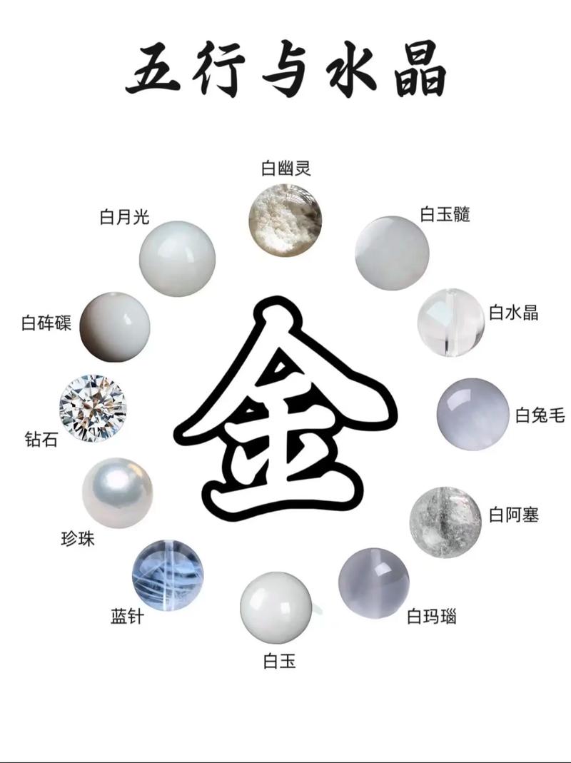 五行中白字属金，如何根据五行风水为男孩取名寓意吉祥？