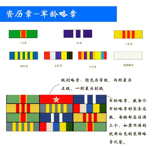 适合军人生涯发展的命格有哪些？