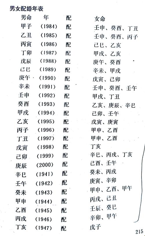 八字女命婚姻宫究竟位于何处，才能准确判断婚姻状况呢？