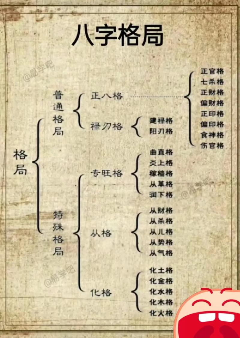 好看的八字命格有哪些特点？