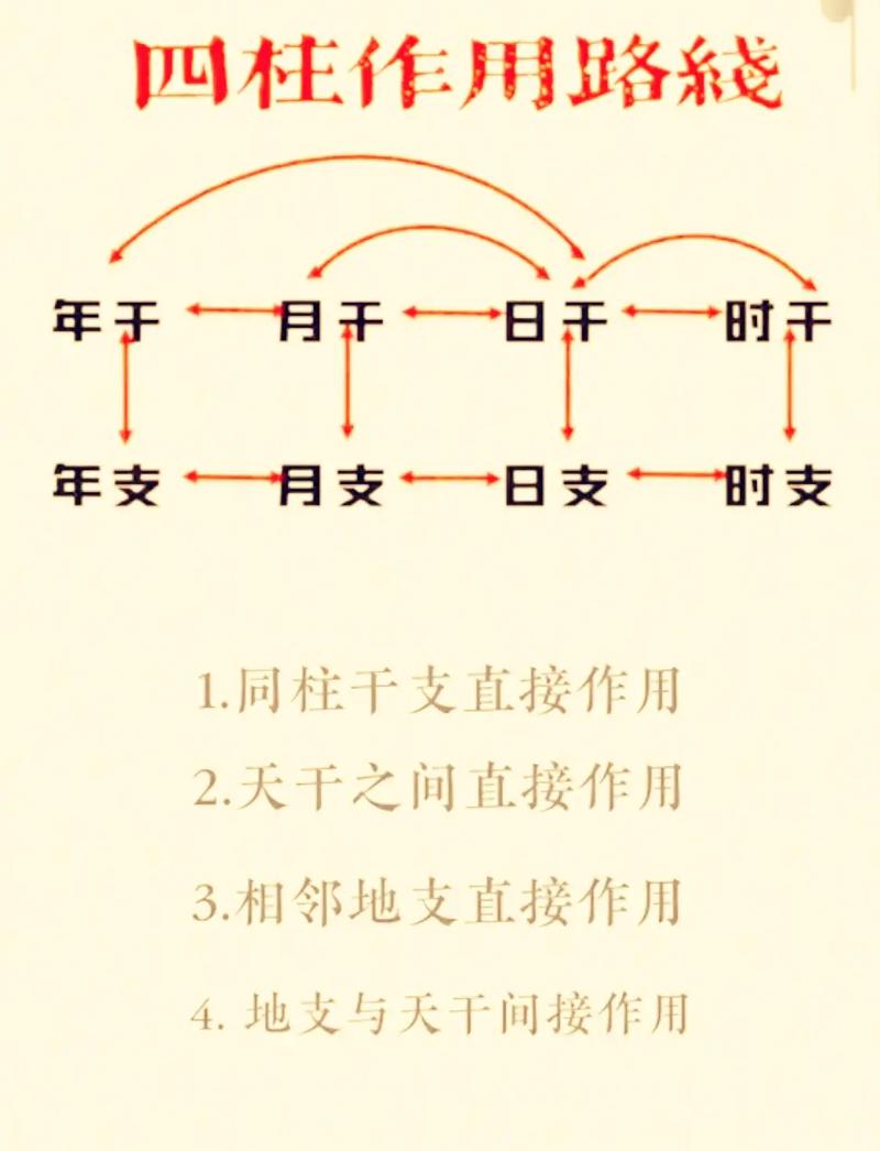 四柱八字命理中，如何根据个人八字确定取用神的方法？