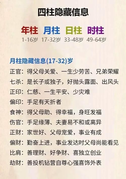 八字中哪些特征预示着一个人能成为大器之才？