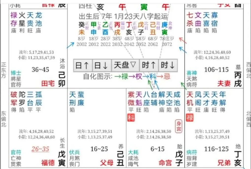武曲星坐命，君臣庆会格，如何体现其独特的富贵吉祥格局？