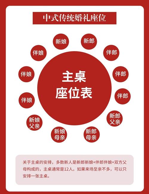 2026年3月6日农历正月十八适合举办喜宴吗？今日是否适宜举行婚礼宴席？