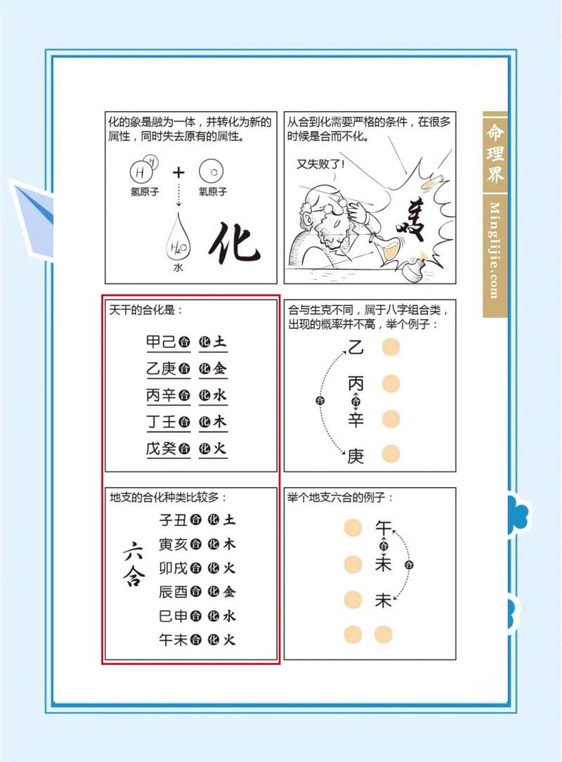 八字命理中关于合的方法有几种？